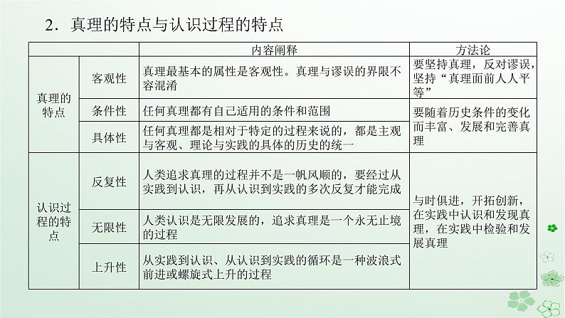 新教材2024高考政治二轮专题复习专题八认识社会与价值选择课件04