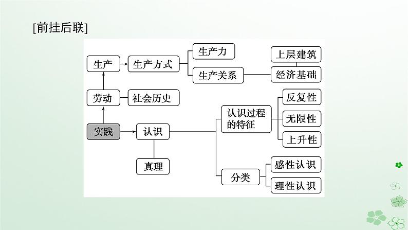 新教材2024高考政治二轮专题复习专题八认识社会与价值选择课件05