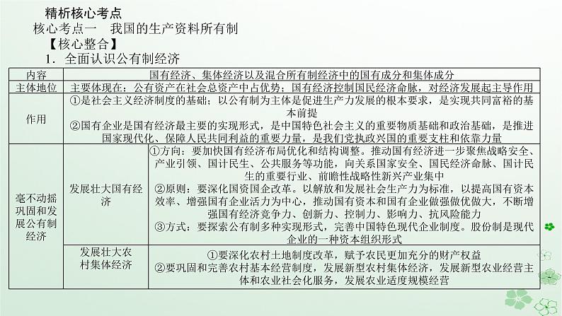 新教材2024高考政治二轮专题复习专题二我国的基本经济制度课件第3页