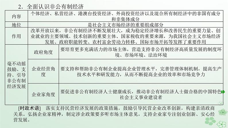 新教材2024高考政治二轮专题复习专题二我国的基本经济制度课件第5页