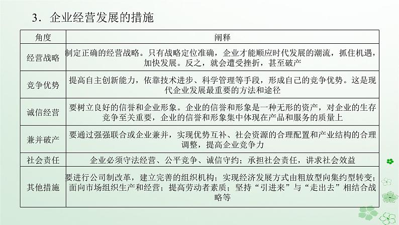 新教材2024高考政治二轮专题复习专题二我国的基本经济制度课件第6页