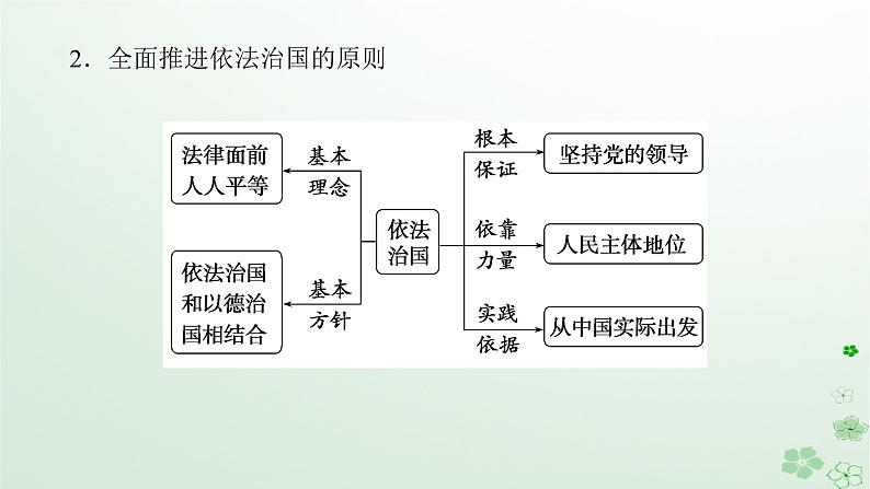 新教材2024高考政治二轮专题复习专题六全面依法治国课件04