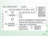 新教材2024高考政治二轮专题复习专题三贯彻新发展理念推动高质量发展课件