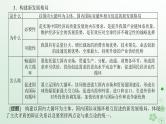 新教材2024高考政治二轮专题复习专题三贯彻新发展理念推动高质量发展课件