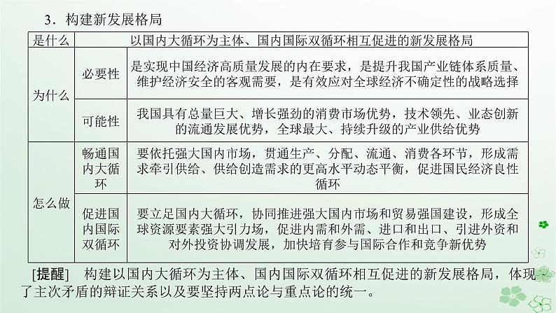 新教材2024高考政治二轮专题复习专题三贯彻新发展理念推动高质量发展课件第5页