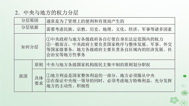 新教材2024高考政治二轮专题复习专题十各具特色的国家和国际组织课件第6页