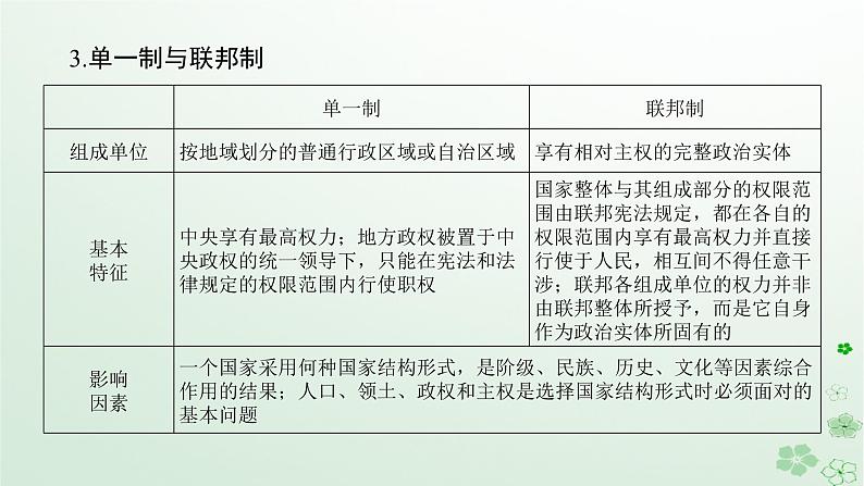 新教材2024高考政治二轮专题复习专题十各具特色的国家和国际组织课件第7页