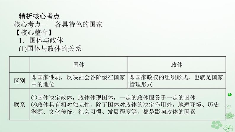 新教材2024高考政治二轮专题复习专题十各具特色的国家和国际组织课件第3页