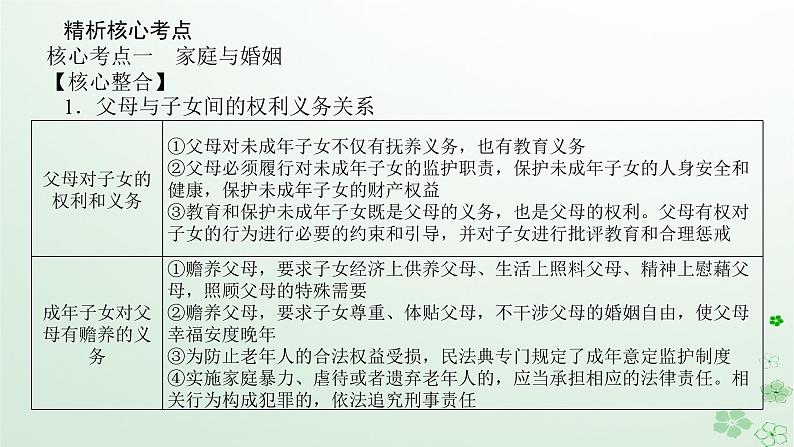 新教材2024高考政治二轮专题复习专题十三维护婚姻家庭与促进就业创业课件03