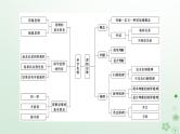 新教材2024高考政治二轮专题复习专题十四思维观念与思维规则课件