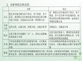 新教材2024高考政治二轮专题复习专题十五辩证思维与创新思维课件