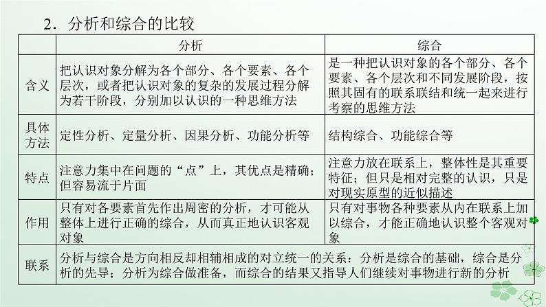 新教材2024高考政治二轮专题复习专题十五辩证思维与创新思维课件04