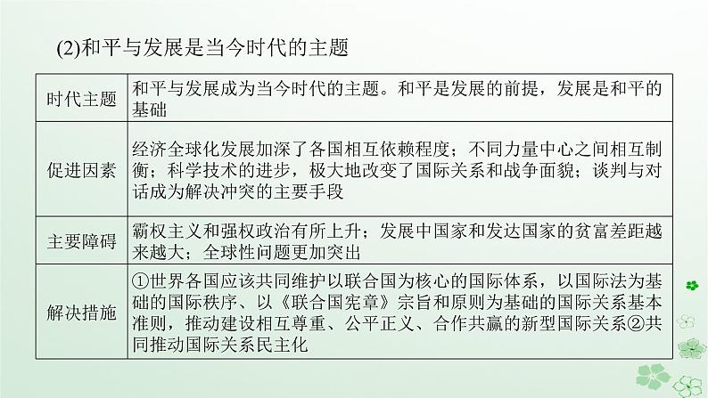 新教材2024高考政治二轮专题复习专题十一世界多极化和经济全球化课件第4页