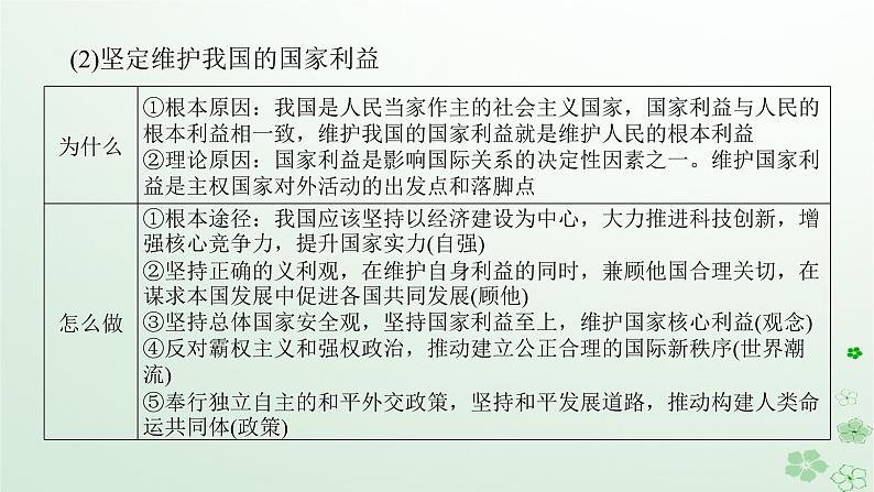 新教材2024高考政治二轮专题复习专题十一世界多极化和经济全球化课件第6页