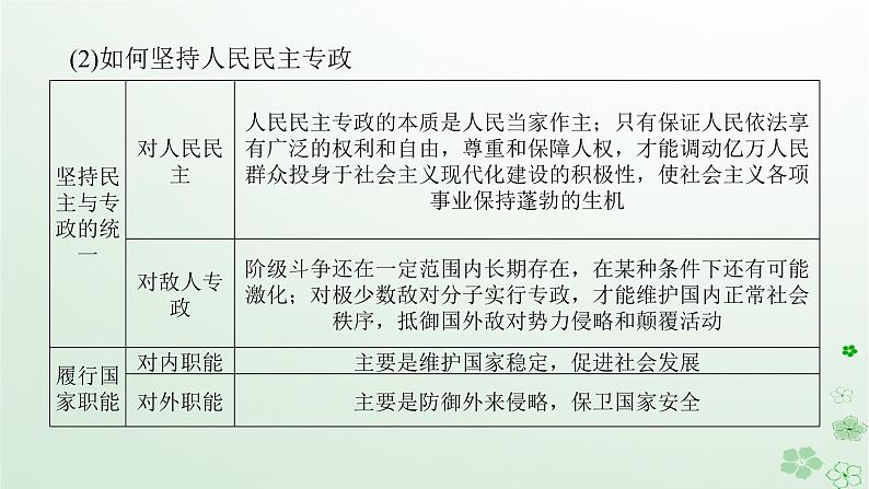 新教材2024高考政治二轮专题复习专题五我国全过程人民民主课件第4页