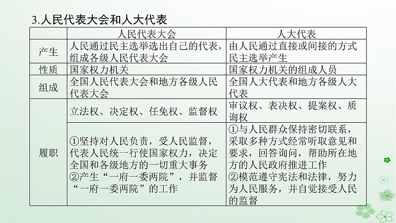 新教材2024高考政治二轮专题复习专题五我国全过程人民民主课件第7页