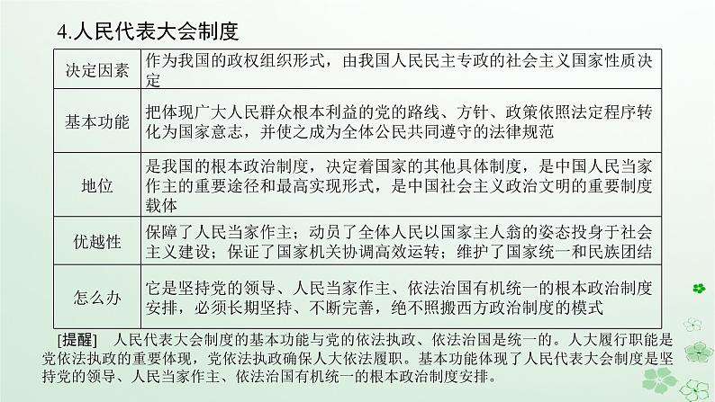 新教材2024高考政治二轮专题复习专题五我国全过程人民民主课件第8页