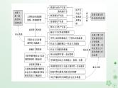 新教材2024高考政治二轮专题复习专题一中国特色社会主义课件