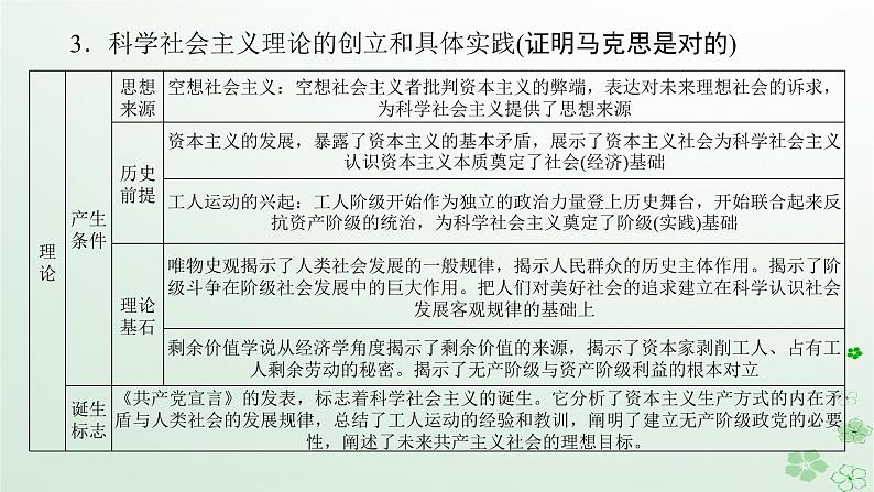 新教材2024高考政治二轮专题复习专题一中国特色社会主义课件第6页