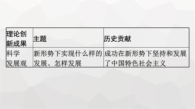 人教版（浙江专用）高中思想政治必修1第3课只有中国特色社会主义才能发展中国第2框中国特色社会主义的创立、发展和完善课件第8页