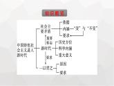 人教版（浙江专用）高中思想政治必修1第4课只有坚持和发展中国特色社会主义第1框中国特色社会主义进入新时代课件