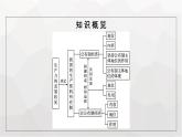 人教版（浙江专用）高中思想政治必修2经济与社会第1课第1框公有制为主体多种所有制经济共同发展课件