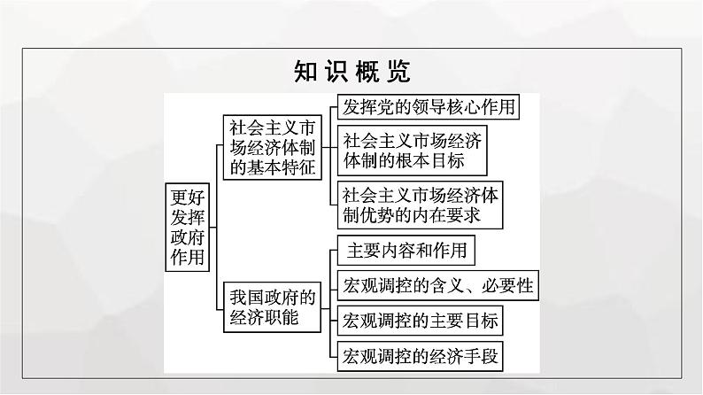 人教版（浙江专用）高中思想政治必修2经济与社会第2课第2框更好发挥政府作用课件第5页