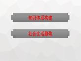 人教版（浙江專用）高中思想政治必修2經(jīng)濟(jì)與社會(huì)第2單元單元核心素養(yǎng)整合課件