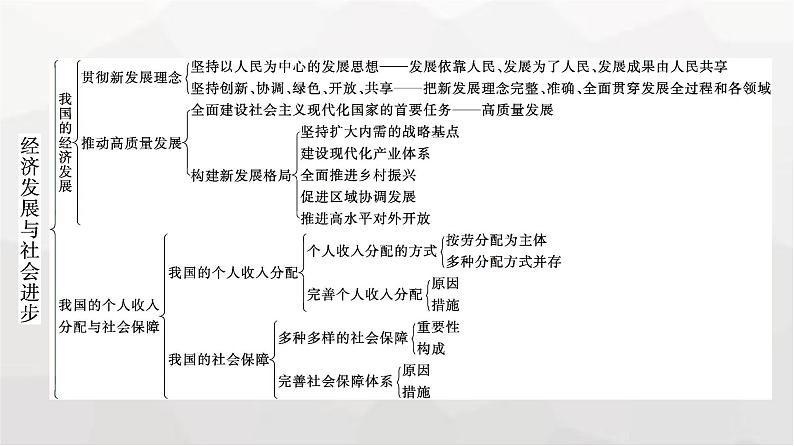 人教版（浙江专用）高中思想政治必修2经济与社会第2单元单元核心素养整合课件04