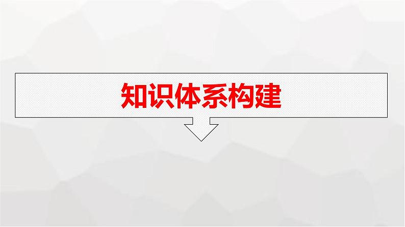 人教版（浙江专用）高中思想政治必修1中国特色社会主义第1阶段核心素养整合课件03