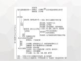人教版（浙江专用）高中思想政治必修1中国特色社会主义第1阶段核心素养整合课件