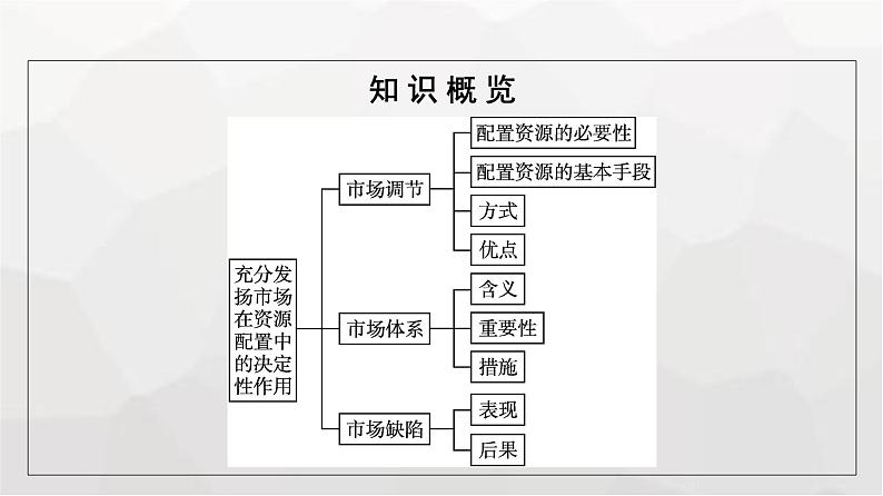 人教版（浙江专用）高中思想政治必修2经济与社会第2课第1框充分发挥市场在资源配置中的决定性作用课件05