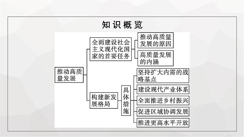 人教版（浙江专用）高中思想政治必修2经济与社会第3课第2框推动高质量发展课件05