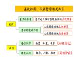 1.1 思维的含义与特征 课件-2023-2024学年高中政治统编版选择性必修3逻辑与思维