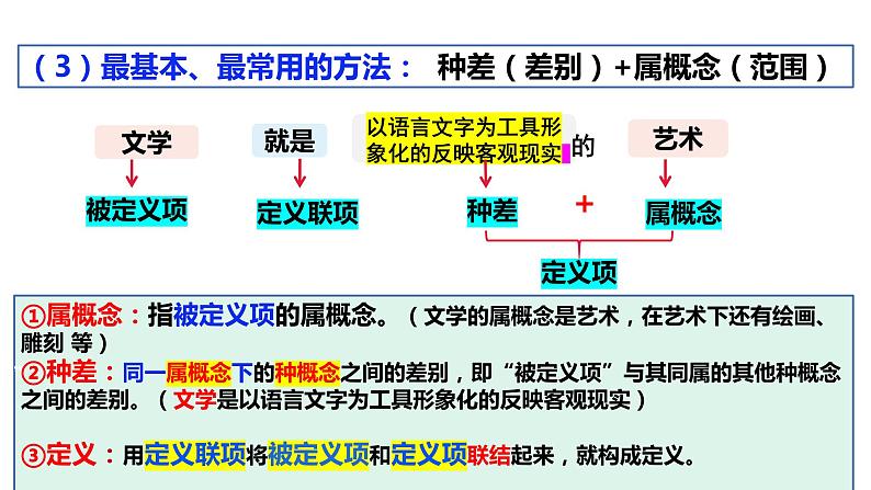 4.2明确概念的方法 课件-2023-2024学年高中政治统编版选择性必修3逻辑与思维07