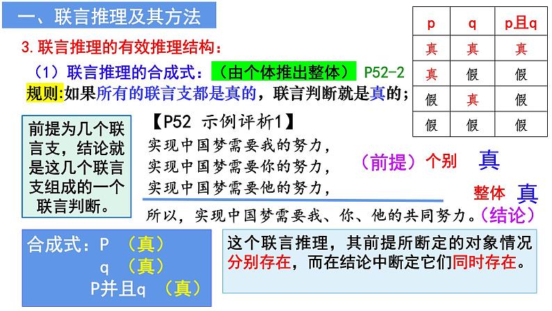 6.3 复合判断的演绎推理方法 课件-2023-2024学年高中政治统编版选择性必修3逻辑与思维 -第7页