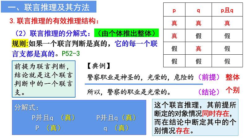 6.3 复合判断的演绎推理方法 课件-2023-2024学年高中政治统编版选择性必修3逻辑与思维 -第8页