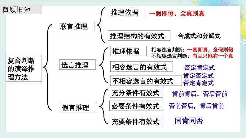 7.1归纳推理及其方法 课件-2023-2024学年高中政治统编版选择性必修3逻辑与思维01