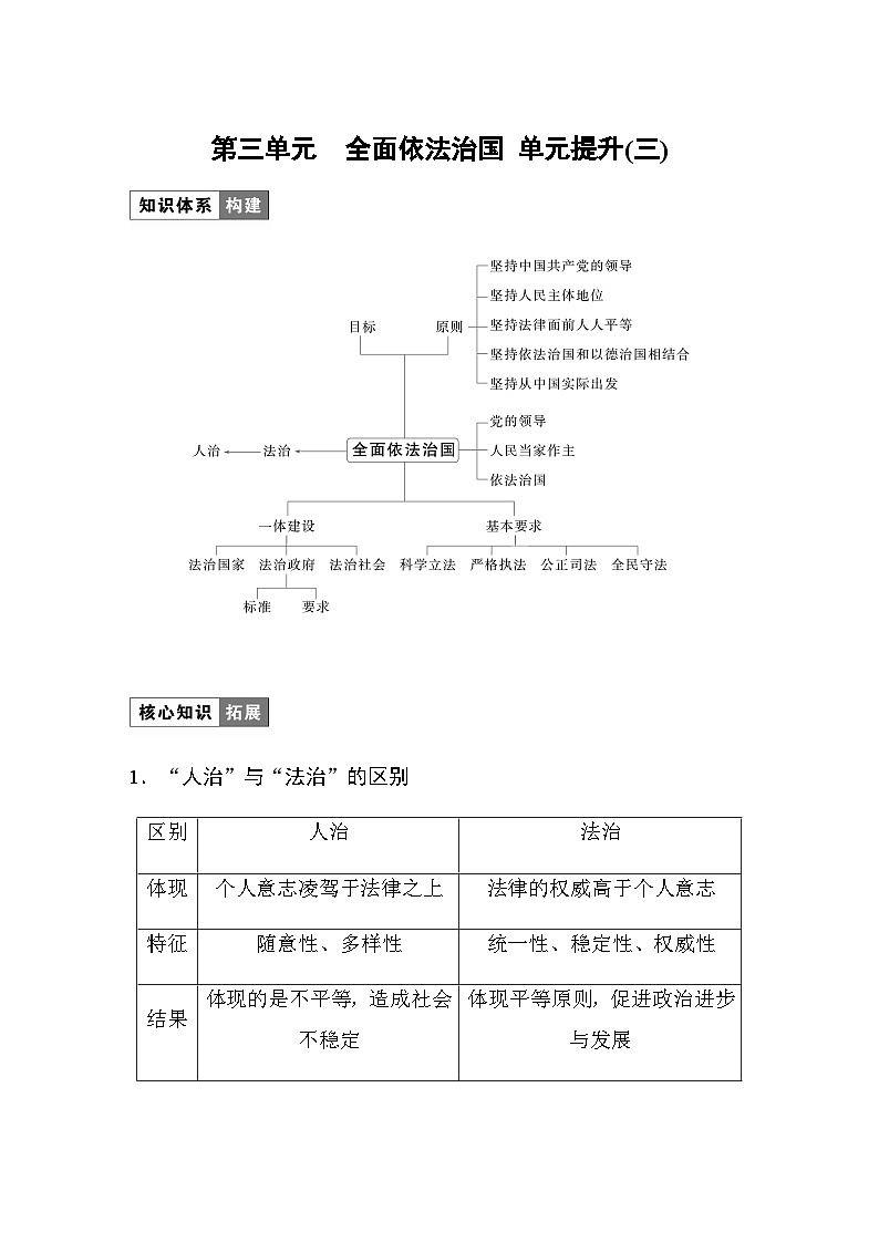 第三单元 全面依法治国　单元提升(三)  学案（含答案）-2024春高中政治必修3第1页