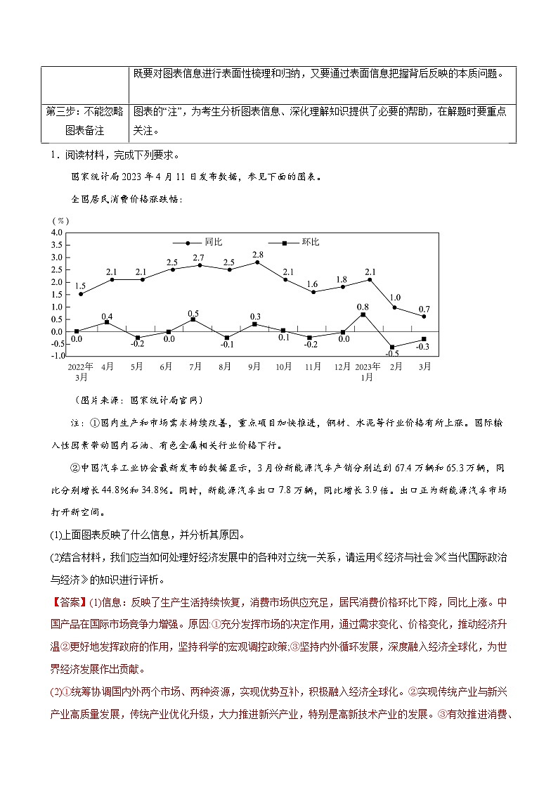 必刷题 题型05 图表类主观题-【2024高考必刷题】2024年高考政治一轮复习选择题+主观题专练（新教材新高考）02