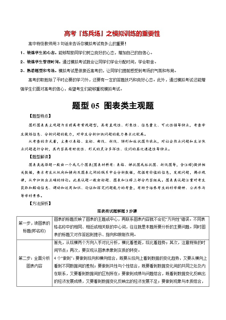 必刷题 题型05 图表类主观题-【2024高考必刷题】2024年高考政治一轮复习选择题+主观题专练（新教材新高考）01
