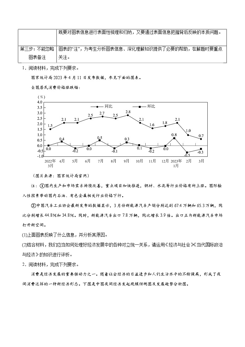 必刷题 题型05 图表类主观题-【2024高考必刷题】2024年高考政治一轮复习选择题+主观题专练（新教材新高考）02