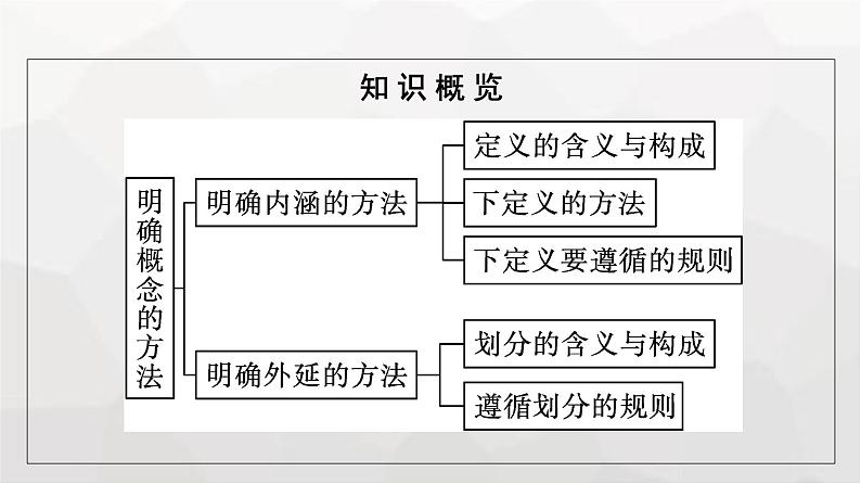 人教版（浙江专用）高中思想政治选择性必修3逻辑与思维第2单元第4课第2框明确概念的方法课件05