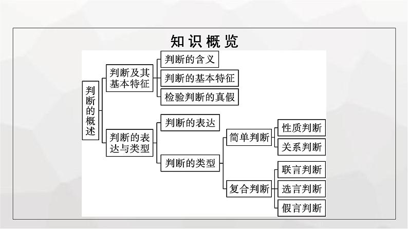 人教版（浙江专用）高中思想政治选择性必修3逻辑与思维第2单元第5课第1框判断的概述课件第5页