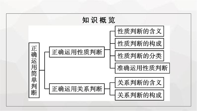 人教版（浙江专用）高中思想政治选择性必修3逻辑与思维第2单元第5课第2框正确运用简单判断课件第5页