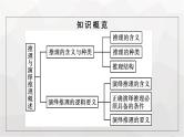 人教版（浙江专用）高中思想政治选择性必修3逻辑与思维第2单元第6课第1框推理与演绎推理概述课件