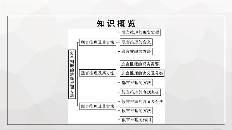 人教版（浙江专用）高中思想政治选择性必修3逻辑与思维第2单元第6课第3框复合判断的演绎推理方法课件第5页