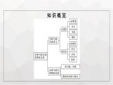 人教版（浙江专用）高中思想政治选择性必修3逻辑与思维第3单元第8课第2框分析与综合及其辩证关系课件