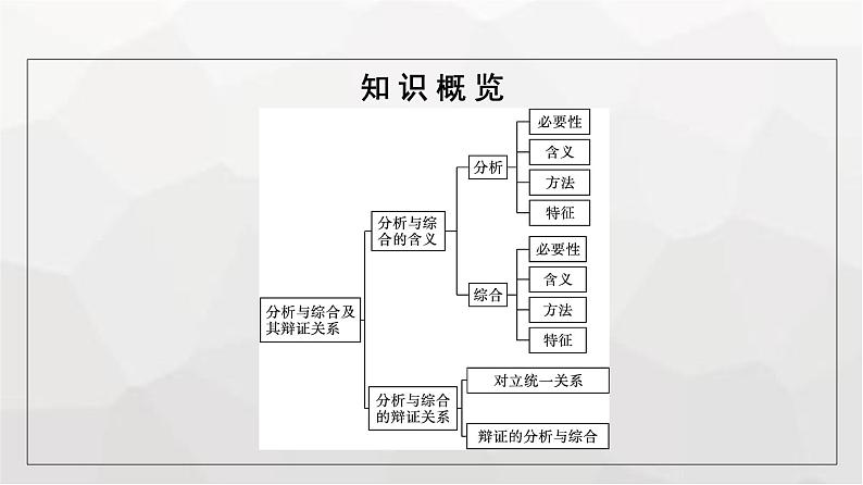 人教版（浙江专用）高中思想政治选择性必修3逻辑与思维第3单元第8课第2框分析与综合及其辩证关系课件05