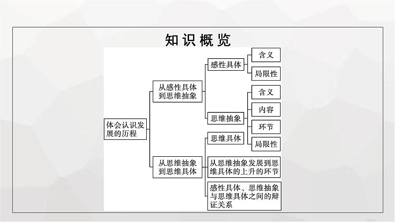 人教版（浙江专用）高中思想政治选择性必修3逻辑与思维第3单元第10课第2框体会认识发展的历程课件第5页